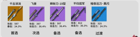 鸣潮丹瑾培养攻略