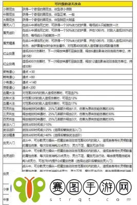鬼谷八荒道点获取攻略详解【2022完整版】