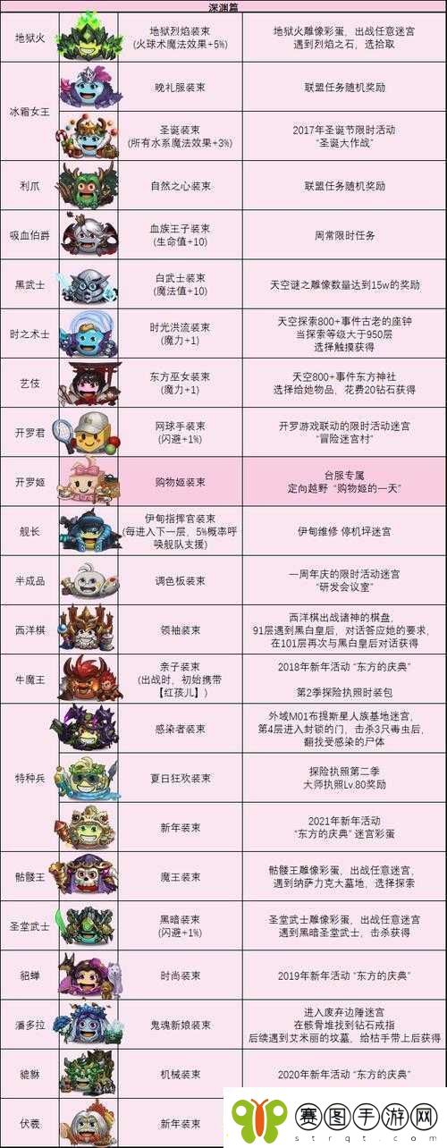 不思议迷宫商人冈布奥皮肤全解析及高效获取攻略指南