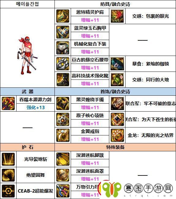 DNF专家巴卡妮装备选择