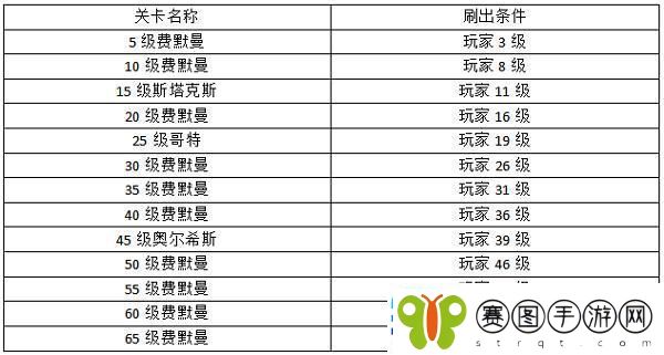 空战争锋资源基地攻略