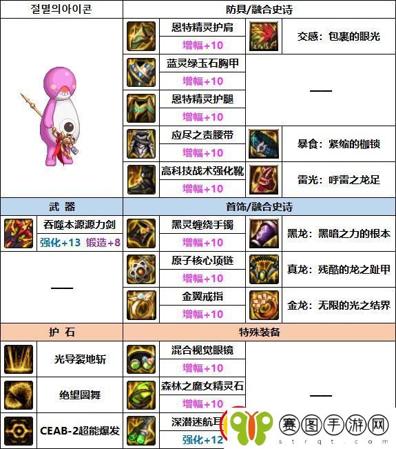 DNF专家巴卡妮装备选择