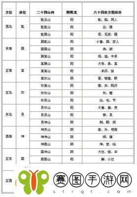 风之寻宝罗盘使用指南