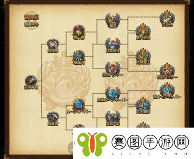 探索不思议迷宫联盟玩法全攻略