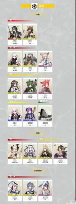 明日方舟干员强度排名2024