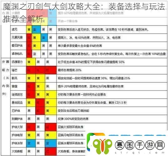 魔渊之刃剑气大剑攻略大全