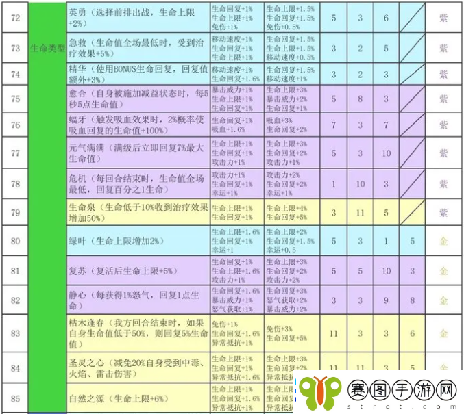 再刷一把2金色传说符文之语组合搭配符文之语表格一览