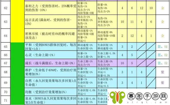 再刷一把2金色传说符文之语组合搭配符文之语表格一览