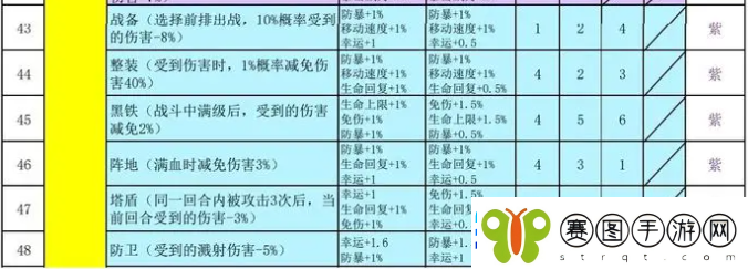 再刷一把2金色传说符文之语组合搭配符文之语表格一览