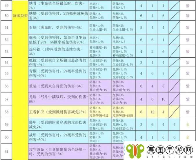 再刷一把2金色传说符文之语组合搭配符文之语表格一览
