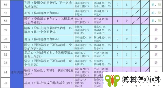 再刷一把2金色传说符文之语组合搭配符文之语表格一览