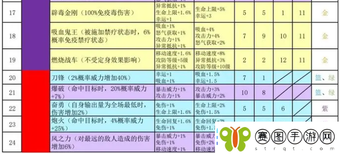 再刷一把2金色传说符文之语组合搭配符文之语表格一览