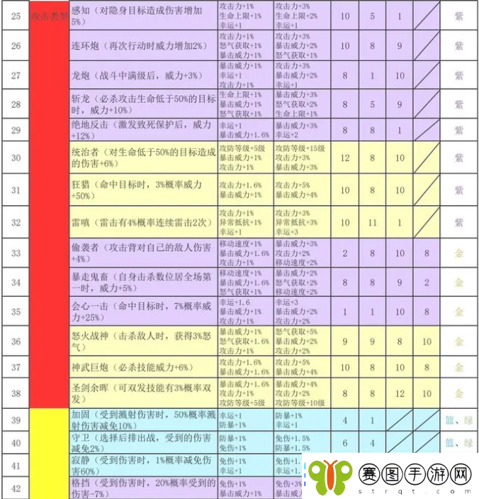 再刷一把2金色传说符文之语组合搭配符文之语表格一览