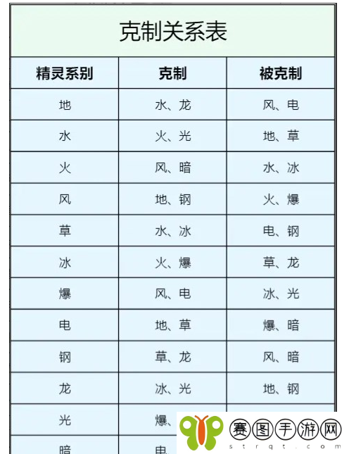 《西普大陆》属性克制关系介绍