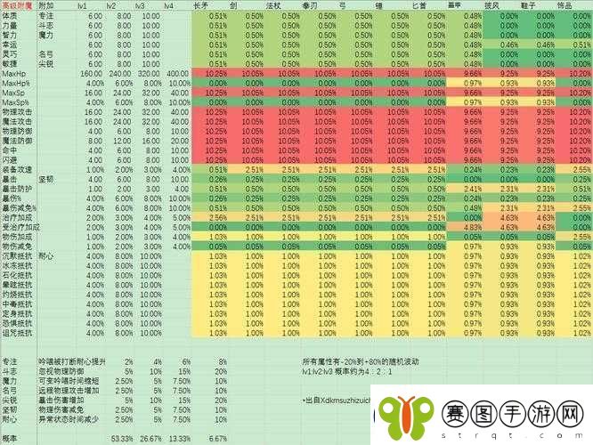 仙境传说RO手游骑士职业改版后全面属性变化与技能详解