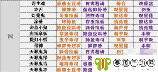 阴阳师妖怪屋式神喜好有哪些