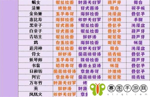 阴阳师妖怪屋式神喜好有哪些