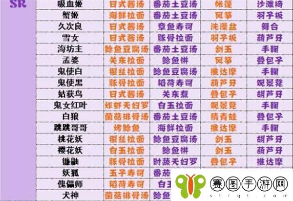 阴阳师妖怪屋式神喜好有哪些