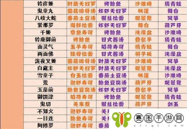 阴阳师妖怪屋式神喜好有哪些
