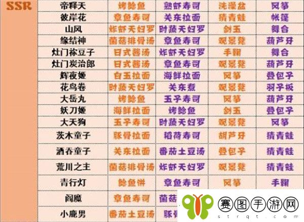 阴阳师妖怪屋式神喜好有哪些