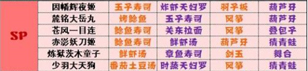 阴阳师妖怪屋式神喜好有哪些