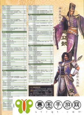 真三国无双5全人物解锁指南