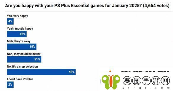 PS+1月会免游戏满意度调查