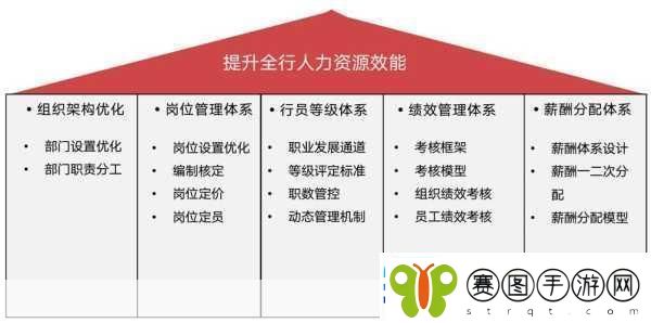 久久人力资源与普通版对比1.差异化分析