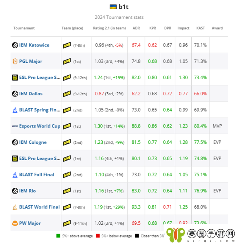 HLTV