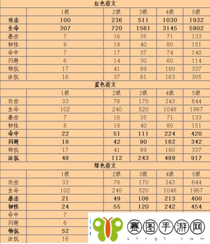 我叫MT4术士PVE高效输出