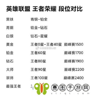 王者荣耀与英雄联盟的区别简介