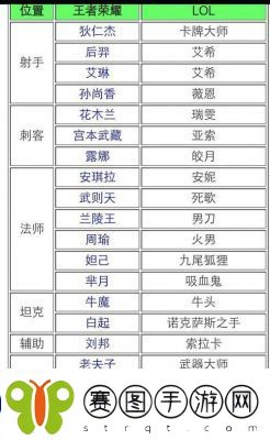 王者荣耀与英雄联盟的区别简介
