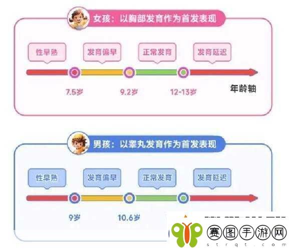 小女孩发育早有什么办法延迟发育