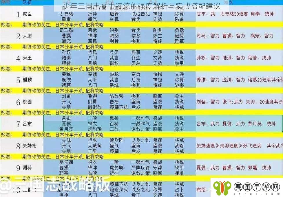 少年三国志零中凌统的强度解析与实战搭配建议