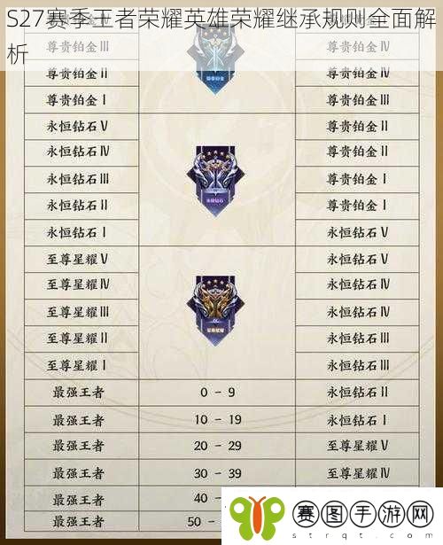 S27赛季王者荣耀英雄荣耀继承规则全面解析
