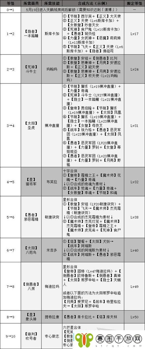 如何快速提升角色等级