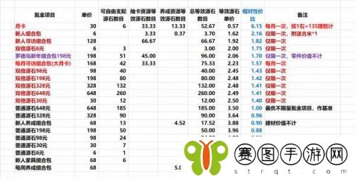 《明日方舟》新年寻访组合包和罗德岛新年组合包对比说明