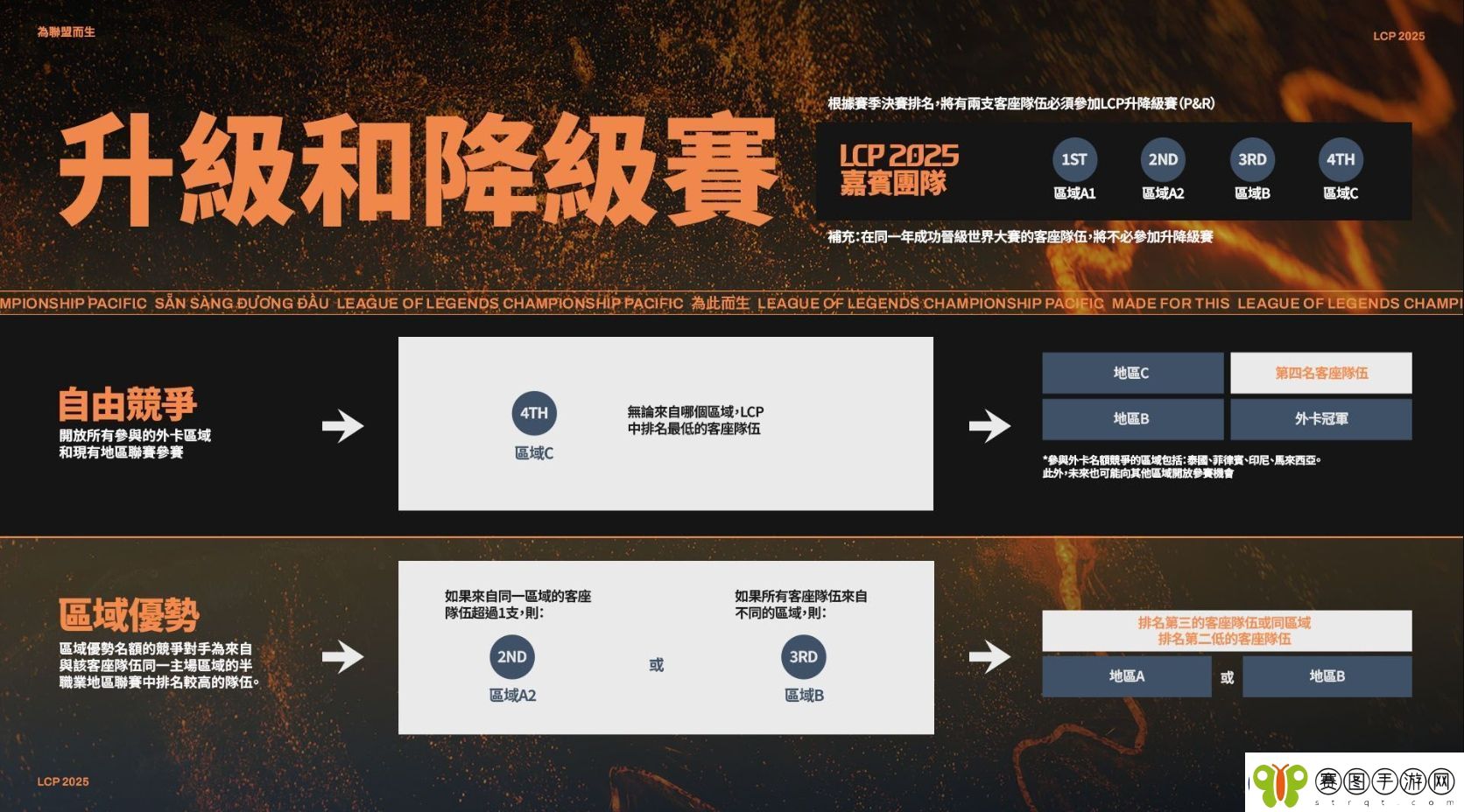 太平洋联赛LCP公布2025赛程赛制