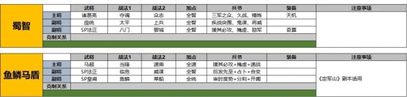三国志战略版SP法正阵容推荐定军山之战新武将SP法正怎么组队