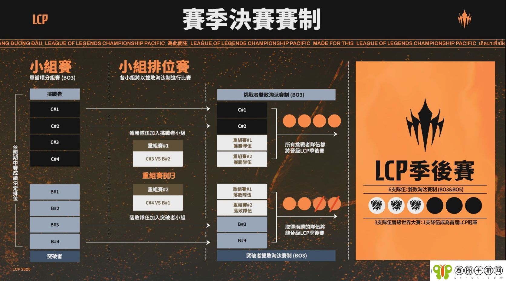 太平洋联赛LCP公布2025赛程赛制