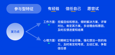公司员工多人性格特点如何应对