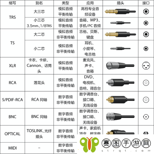 高清线和音频线的接口类型详细分类及特点解析