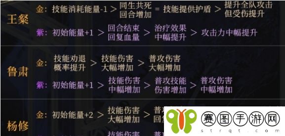 如鸢命盘哪个强 如鸢命盘强度排行一览