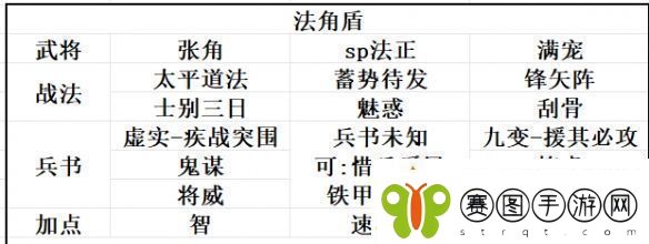 三国志战略版SP法正阵容推荐定军山之战新武将SP法正怎么组队