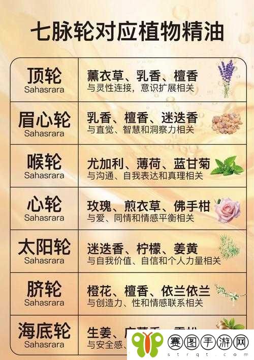 精油