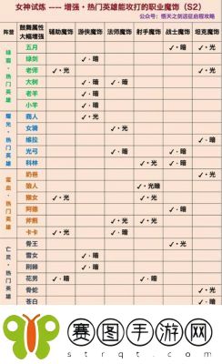 绝区零141友情联络活动玩法介绍