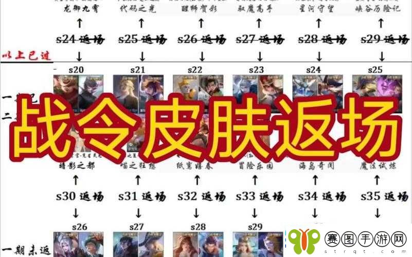 2023王者荣耀皮肤返场预测