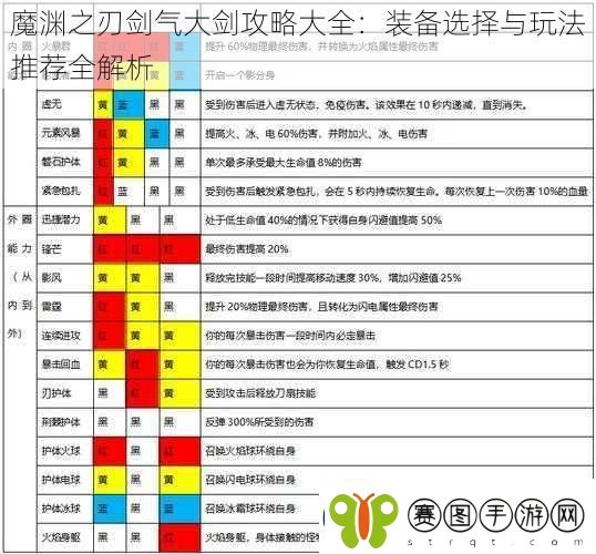 魔渊之刃剑气大剑攻略大全