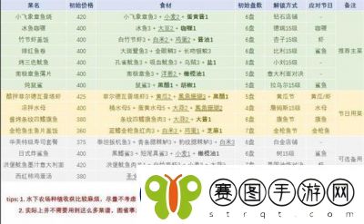 潜水员戴夫章节数量介绍及攻略总结
