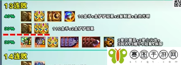 《金铲铲之战》S12赛季好运眷顾勇士奖励